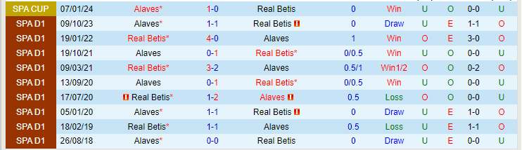 Soi kèo nhà cái Real Betis vs Alaves, lúc 3h00 ngày 19/2 - Ảnh 1