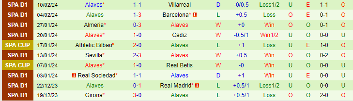 Soi kèo nhà cái Real Betis vs Alaves, lúc 3h00 ngày 19/2 - Ảnh 3