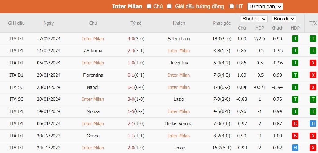 Kèo thẻ phạt ngon ăn Inter Milan vs Atletico Madrid, 3h ngày 21/02 - Ảnh 1