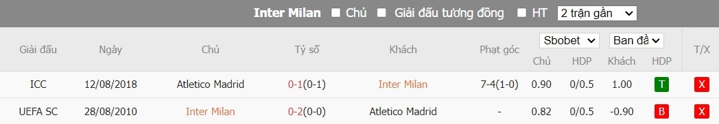 Kèo thẻ phạt ngon ăn Inter Milan vs Atletico Madrid, 3h ngày 21/02 - Ảnh 3