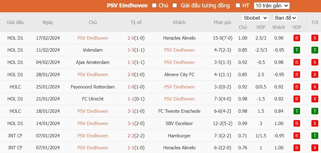 Kèo thẻ phạt ngon ăn PSV Eindhoven vs Dortmund, 3h ngày 21/02 - Ảnh 1