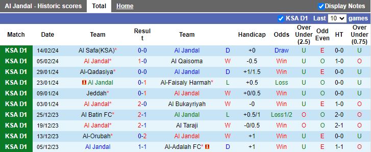 Nhận định Al Jandal vs Al Kholood, 20h05 ngày 20/2 - Ảnh 1