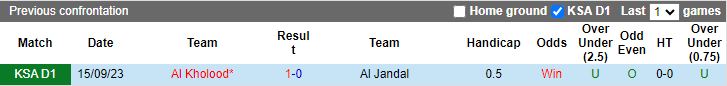 Nhận định Al Jandal vs Al Kholood, 20h05 ngày 20/2 - Ảnh 3