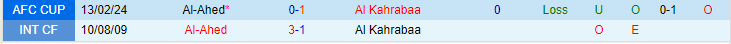 Nhận định Al Kahrabaa vs Al-Ahed, lúc 23h00 ngày 20/2/2024 - Ảnh 3