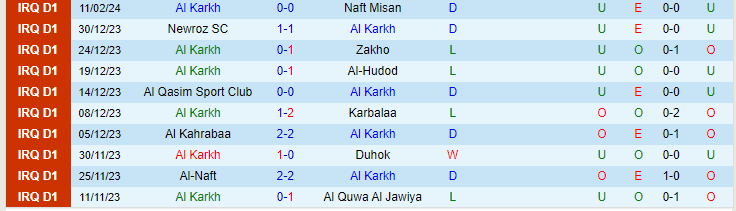 Nhận định Al Karkh vs Naft Alwasat, lúc 23h00 ngày 20/2/2024 - Ảnh 1