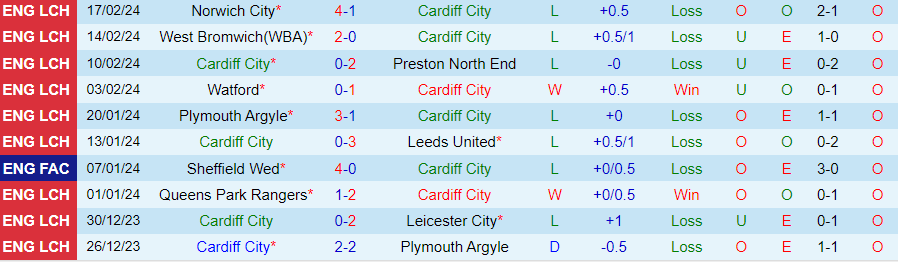 Nhận định Cardiff City vs Blackburn, 02h45 ngày 21/2 - Ảnh 2