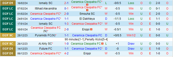 Nhận định Ceramica Cleopatra vs El Gounah, lúc 21h00 ngày 20/2/2024 - Ảnh 1