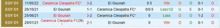 Nhận định Ceramica Cleopatra vs El Gounah, lúc 21h00 ngày 20/2/2024 - Ảnh 3