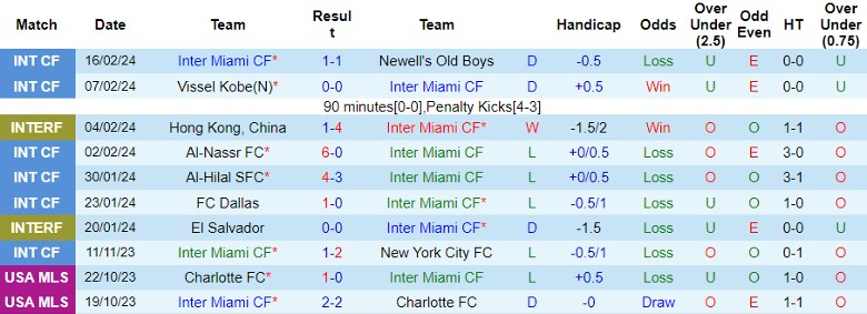 Nhận định Inter Miami CF vs Real Salt Lake, 8h00 ngày 22/2 - Ảnh 1