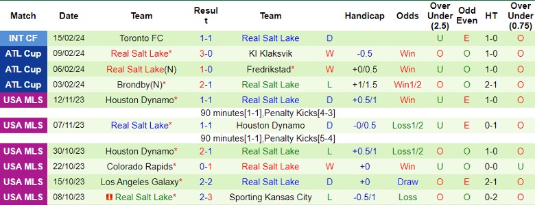 Nhận định Inter Miami CF vs Real Salt Lake, 8h00 ngày 22/2 - Ảnh 2