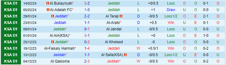 Nhận định Jeddah vs Hajer, lúc 23h00 ngày 20/2 - Ảnh 1