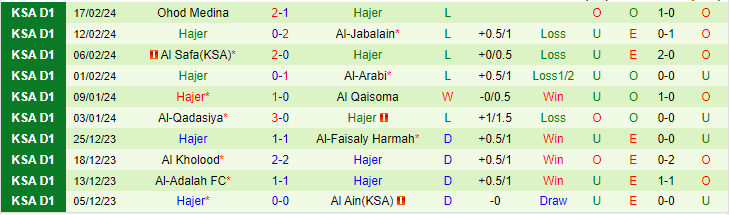 Nhận định Jeddah vs Hajer, lúc 23h00 ngày 20/2 - Ảnh 2