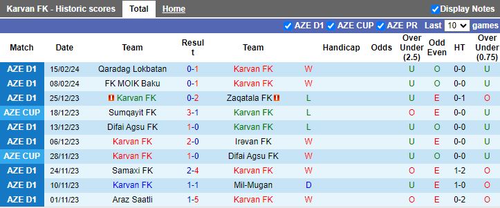 Nhận định Karvan vs Araz Saatli, 18h00 ngày 21/2 - Ảnh 1