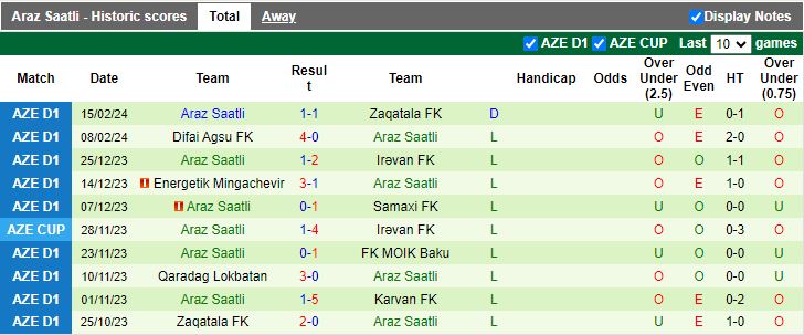 Nhận định Karvan vs Araz Saatli, 18h00 ngày 21/2 - Ảnh 2