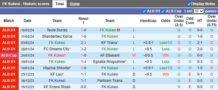 Nhận định Kukesi vs Partizani Tirana, 19h30 ngày 20/2 - Ảnh 1