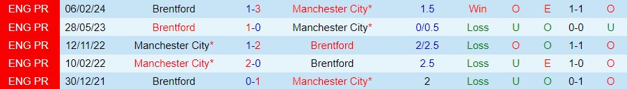 Nhận định Man City vs Brentford, 02h30 ngày 21/2 - Ảnh 3