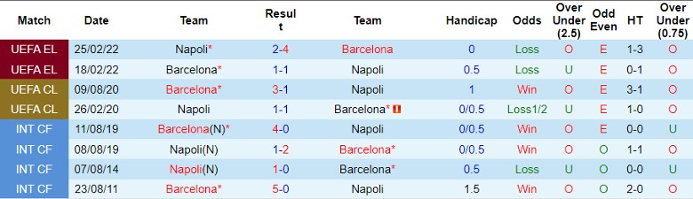 Nhận định Napoli vs Barcelona, 3h00 ngày 22/2 - Ảnh 3