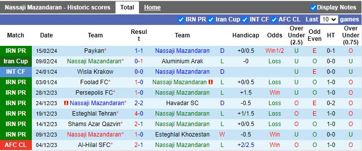 Nhận định Nassaji Mazandaran vs Mes Rafsanjan, 20h00 ngày 21/2 - Ảnh 1