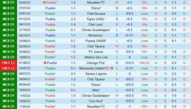 Nhận định Puebla vs Pachuca, 8h ngày 21/2 - Ảnh 1