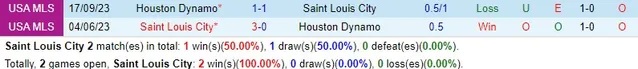 Nhận định Saint Louis City vs Houston Dynamo, 8h ngày 21/2 - Ảnh 3