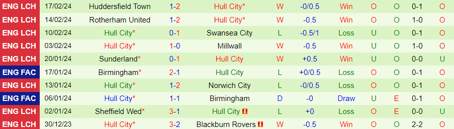 Nhận định Southampton vs Hull City, 02h45 ngày 21/2 - Ảnh 1