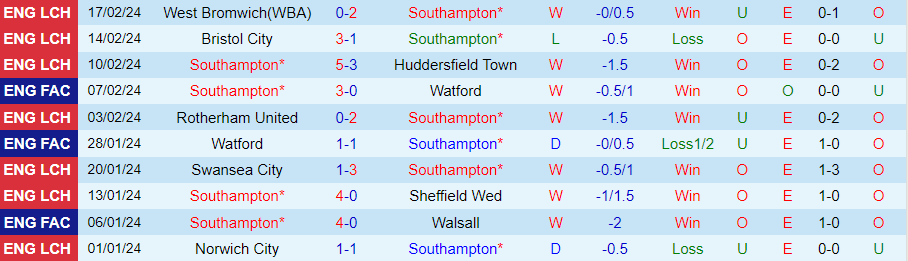 Nhận định Southampton vs Hull City, 02h45 ngày 21/2 - Ảnh 2