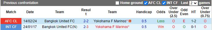 Nhận định Yokohama F Marinos vs Bangkok United, 18h00 ngày 21/2 - Ảnh 3