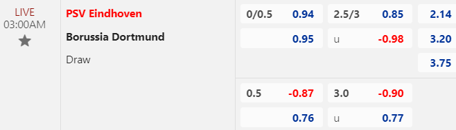 Soi kèo nhà cái PSV Eindhoven vs Dortmund, 3h00 ngày 21/2 - Ảnh 1