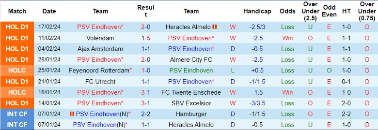 Soi kèo nhà cái PSV Eindhoven vs Dortmund, 3h00 ngày 21/2 - Ảnh 3