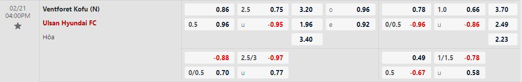 Soi kèo nhà cái Ventforet Kofu vs Ulsan Hyundai, lúc 16h00 ngày 21/2 - Ảnh 1