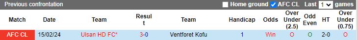 Soi kèo nhà cái Ventforet Kofu vs Ulsan Hyundai, lúc 16h00 ngày 21/2 - Ảnh 2