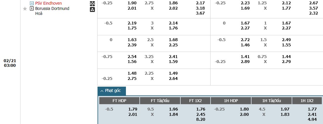 Soi kèo phạt góc PSV Eindhoven vs Dortmund, 3h ngày 21/02 - Ảnh 8