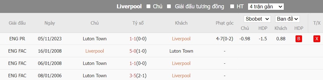 Kèo thẻ phạt ngon ăn Liverpool vs Luton Town, 2h30 ngày 22/02 - Ảnh 3