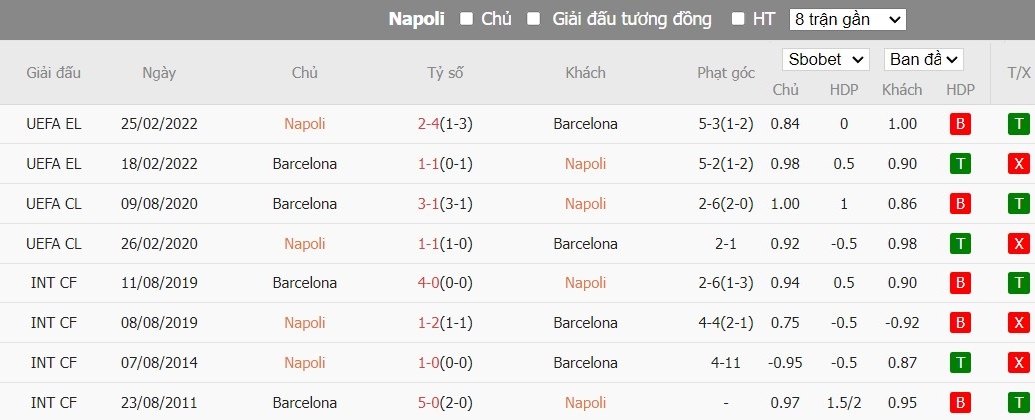 Kèo thẻ phạt ngon ăn Napoli vs Barcelona, 3h00 ngày 22/02 - Ảnh 3