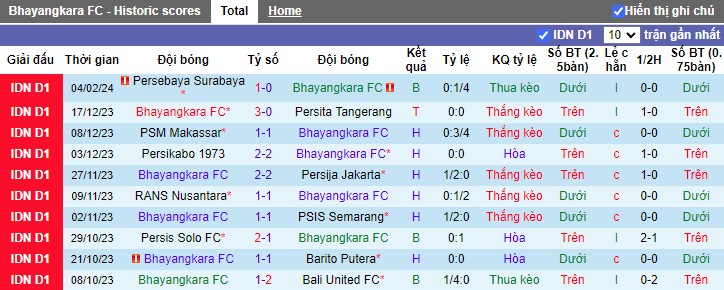 Nhận định Bhayangkara vs PSS Sleman, 15h00 ngày 22/2 - Ảnh 1