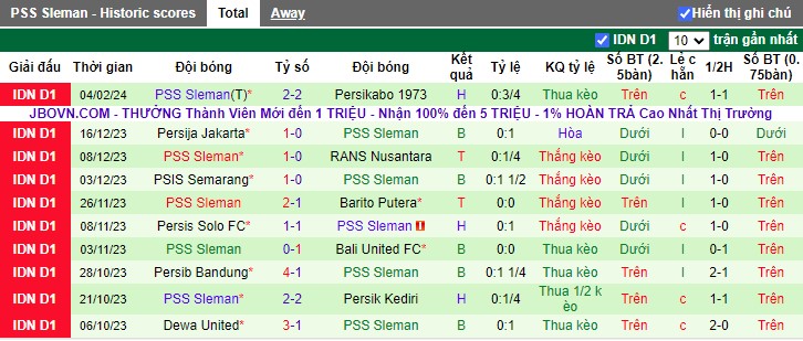 Nhận định Bhayangkara vs PSS Sleman, 15h00 ngày 22/2 - Ảnh 2