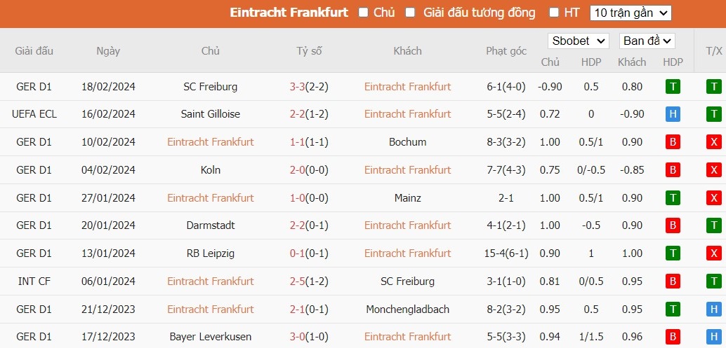 Nhận định Eintracht Frankfurt vs St. Gilloise, 3h ngày 23/2 - Ảnh 1