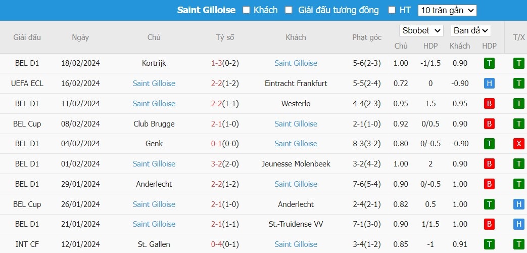 Nhận định Eintracht Frankfurt vs St. Gilloise, 3h ngày 23/2 - Ảnh 2