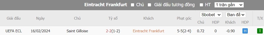 Nhận định Eintracht Frankfurt vs St. Gilloise, 3h ngày 23/2 - Ảnh 3