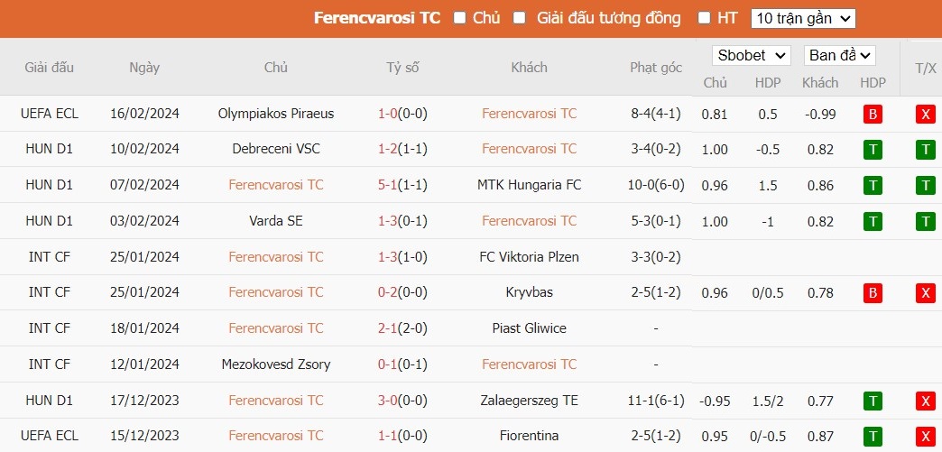 Nhận định Ferencvarosi TC vs Olympiakos Piraeus, 3h ngày 23/2 - Ảnh 1