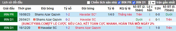 Nhận định Havadar SC vs Sham Azar Qazvin, 18h30 ngày 22/2 - Ảnh 3
