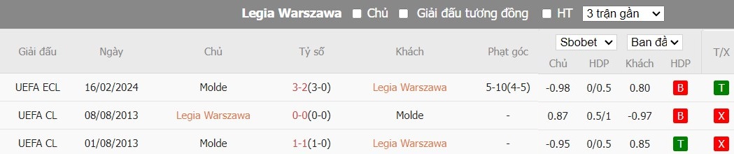 Nhận định Legia Warszawa vs Molde, 3h ngày 23/2 - Ảnh 3
