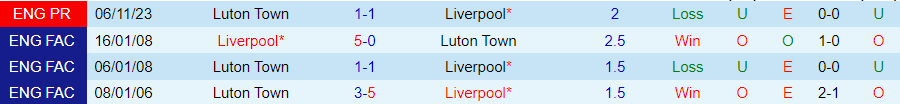 Nhận định Liverpool vs Luton Town, 02h30 ngày 22/2 - Ảnh 3