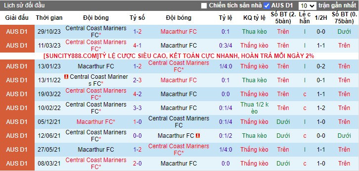 Nhận định Macarthur vs Central Coast Mariners, 15h00 ngày 22/2 - Ảnh 3