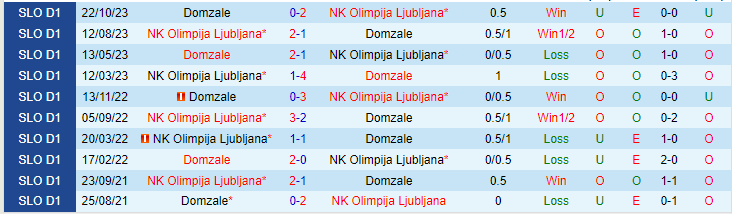 Nhận định NK Olimpija Ljubljana vs Domzale, lúc 21h00 ngày 21/2 - Ảnh 3