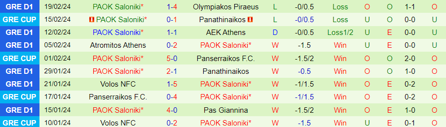 Nhận định Panathinaikos vs PAOK Saloniki, 00h00 ngày 22/2 - Ảnh 1