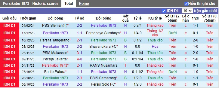 Nhận định Persikabo 1973 vs Borneo FC Samarinda, 15h00 ngày 22/2 - Ảnh 1