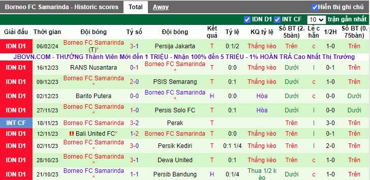 Nhận định Persikabo 1973 vs Borneo FC Samarinda, 15h00 ngày 22/2 - Ảnh 2