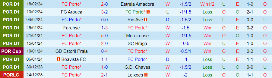 Nhận định Porto vs Arsenal, 03h00 ngày 22/2 - Ảnh 2