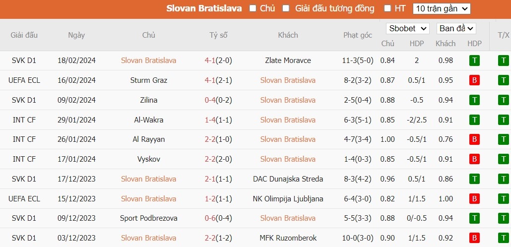 Nhận định Slovan Bratislava vs Sturm Graz, 3h ngày 23/2 - Ảnh 1